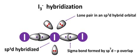 i3- structure hybridization